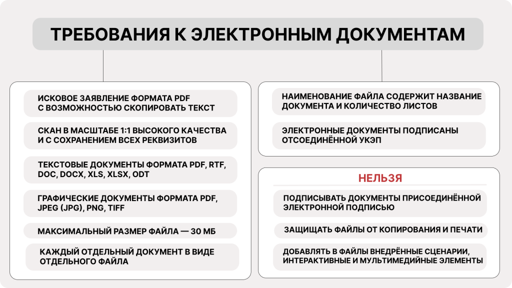 Требования к электронным документам для подачи иска в суд онлайн