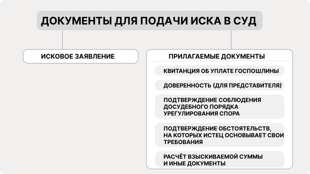 Перечень документов для подачи иска в суд
