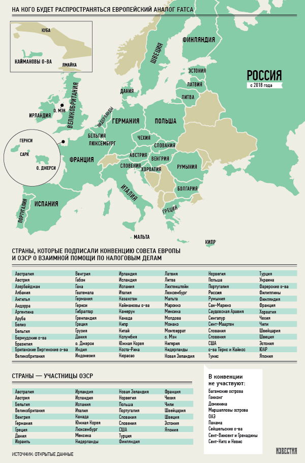 Инфографика: Европейский аналог FATCA